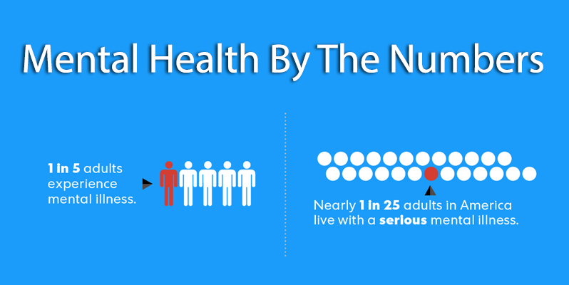 MENTAL HEALTH BY THE NUMBERS